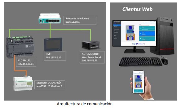 Automatización Inteligente para Aire Acondicionado en Data Center
